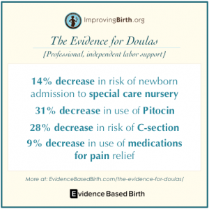 More at: http://evidencebasedbirth.com/the-evidence-for-doulas/